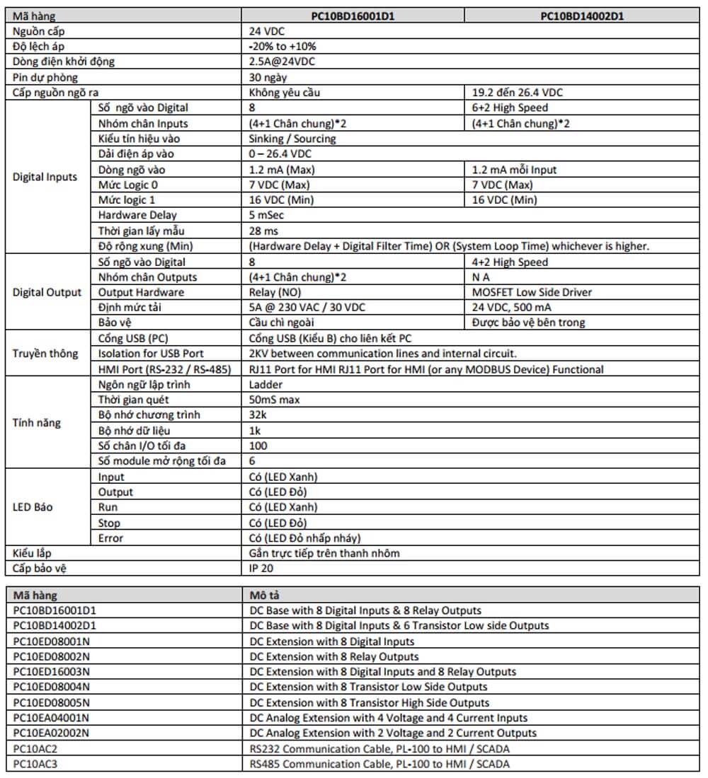 Thông số kỹ thuật GIC PC10AC2 PLC PL - 100