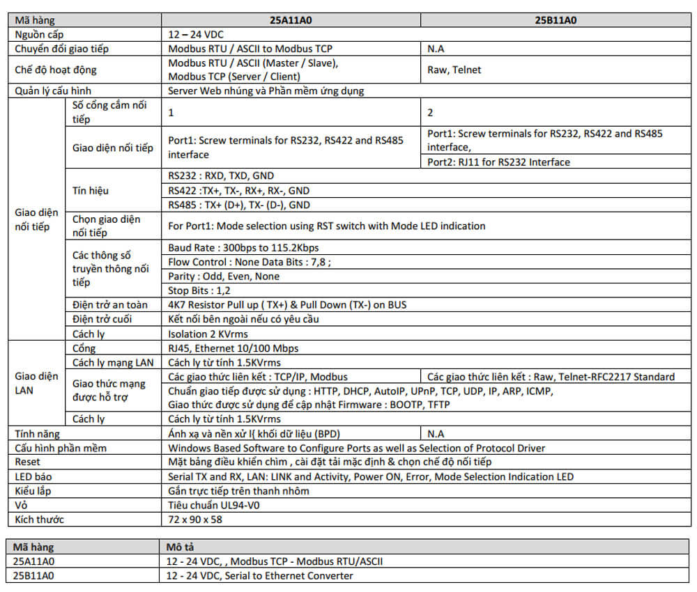 Thông số kỹ thuật GIC 25A11A0 GATEWAY PROTOCOL CONVERTER