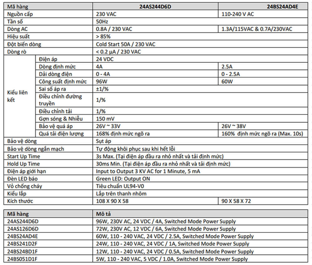 Thông số kỹ thuật GIC 24BS241D2F Bộ Nguồn DC
