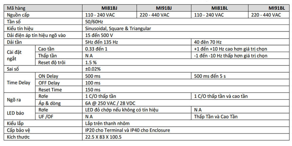 Thông số kỹ thuật GIC MI81BJ Bộ Bảo Vệ Tần Số PD 225