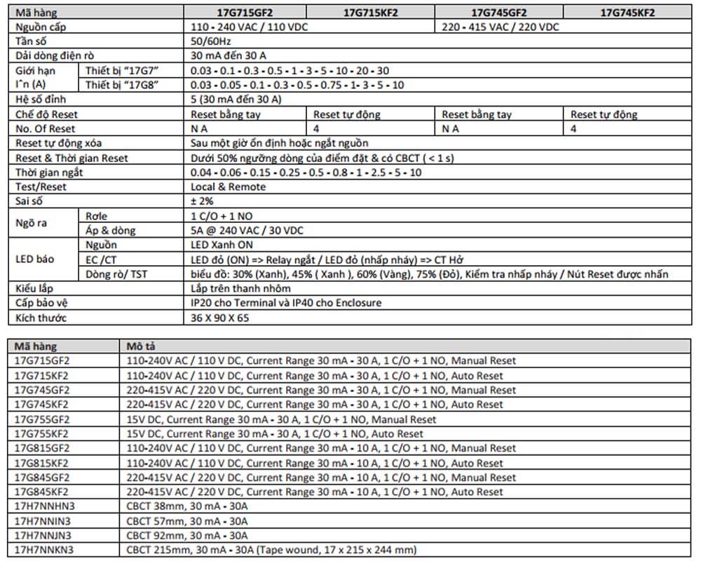 Thông số kỹ thuật GIC 17A122CB0 Relay Chống Dòng Rò