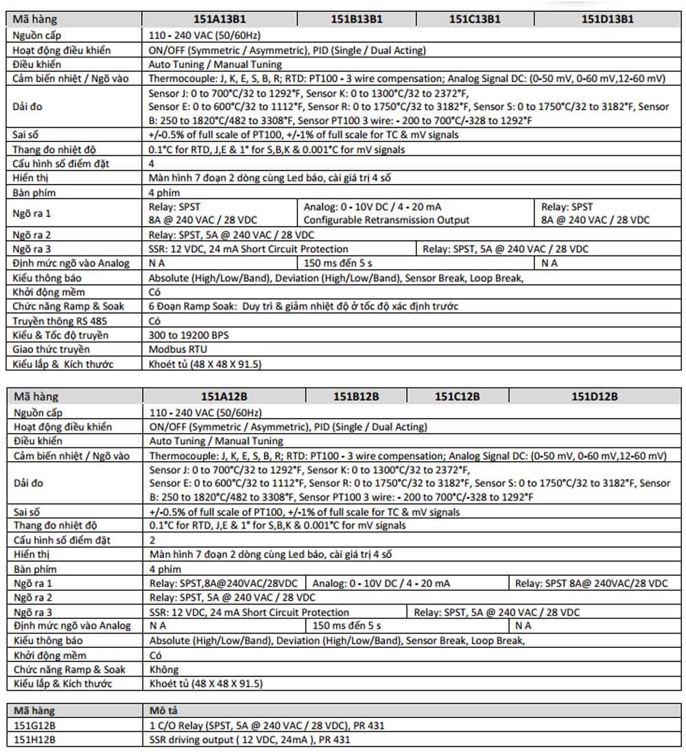 Thông số kỹ thuật  GIC 151A13B1* Điều Khiển Nhiệt Độ PID