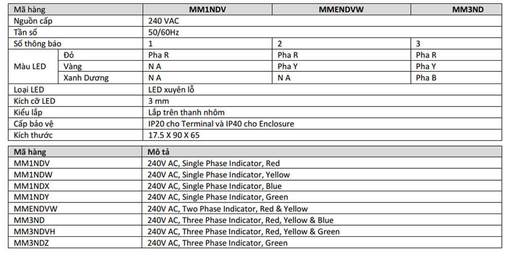 Thông số kỹ thuật GIC MM1NDV Bộ Báo Pha
