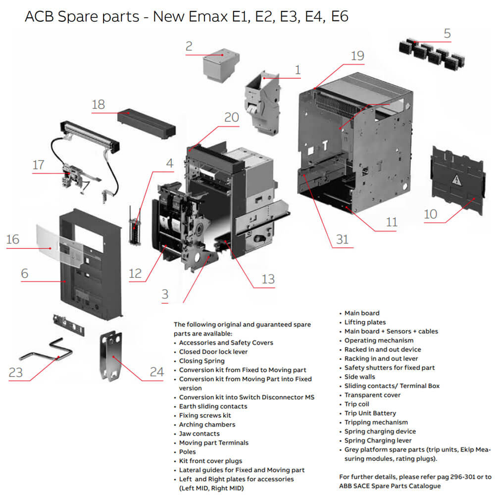 Cấu tạo ACB SACE Emax2 - 1SDA070751R1 : E1.2C 800 Ekip Dip LI 3p F F