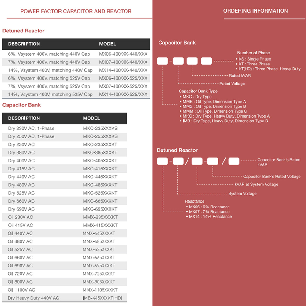 Cách tra mã sản phẩm Cuộn Kháng Mikro MX06-210/35.5-230/040 : 6% 3P 210V 40kVAR 230V