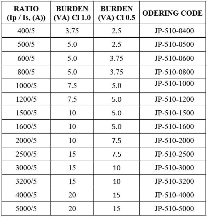 Thông số kỹ thuật Biến dòng kẹp / biến dòng hở ILEC JP-816 2000/5A 15VA