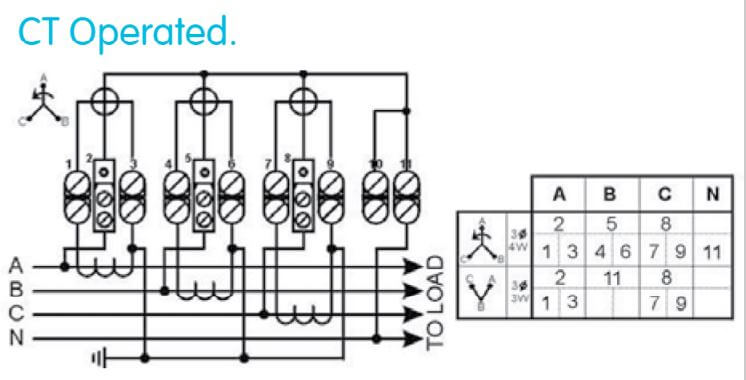 Cách nối dây, cách chỉnh, cài đặt, setup Công tơ điện Elster A1700