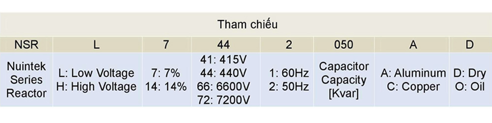 Cách tra mã sản phẩm Cuộn kháng hạ thế Nuintek NSR-L14.442025 : 14% 3P 25kVAR-440V