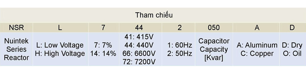 Cách tra mã sản phẩm Cuộn kháng hạ thế Nuintek NSR-L7.442020 : 7% 3P 20kVAR-440V