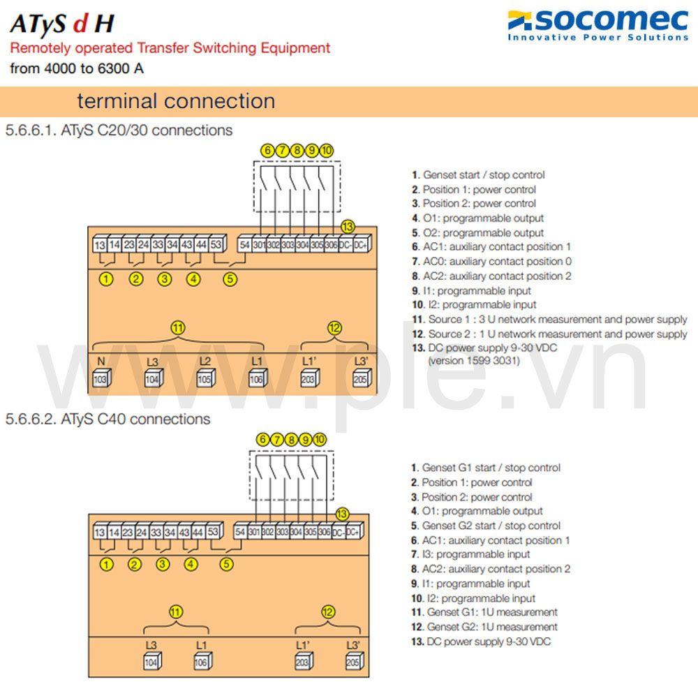 Kích thước Bộ chuyển nguồn tự động ATS dH-95334501 4P 5000A 415VAC