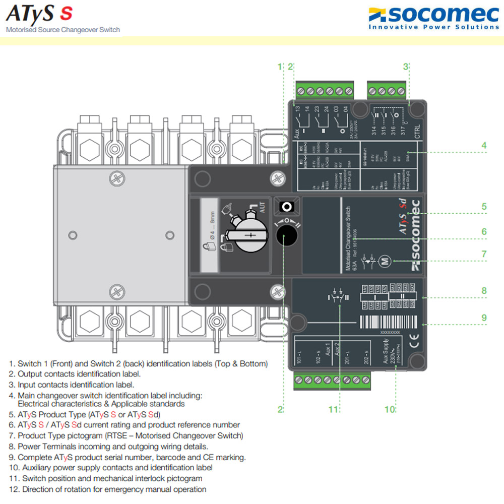 Cấu tạo Bộ chuyển nguồn tự động ATS R-95034004 4P 40A 415VAC