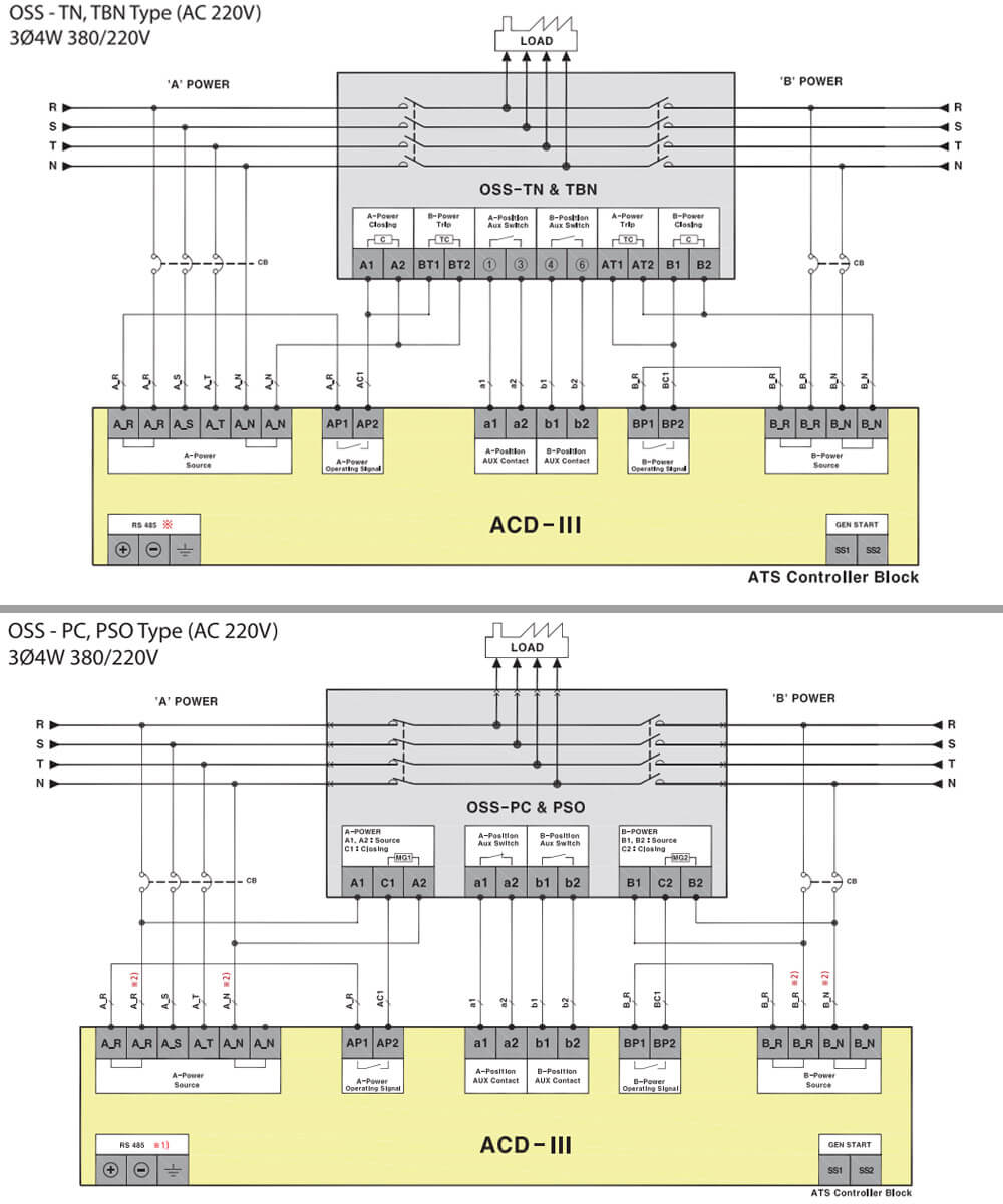 Sơ đồ đấu nối Osemco ACD III