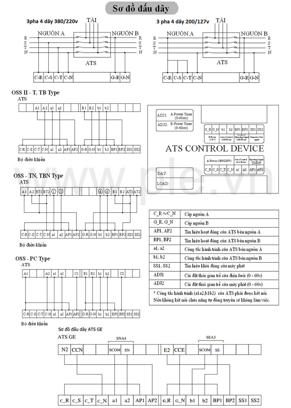 Sơ đồ đấu nối Hatec-VN ACDH