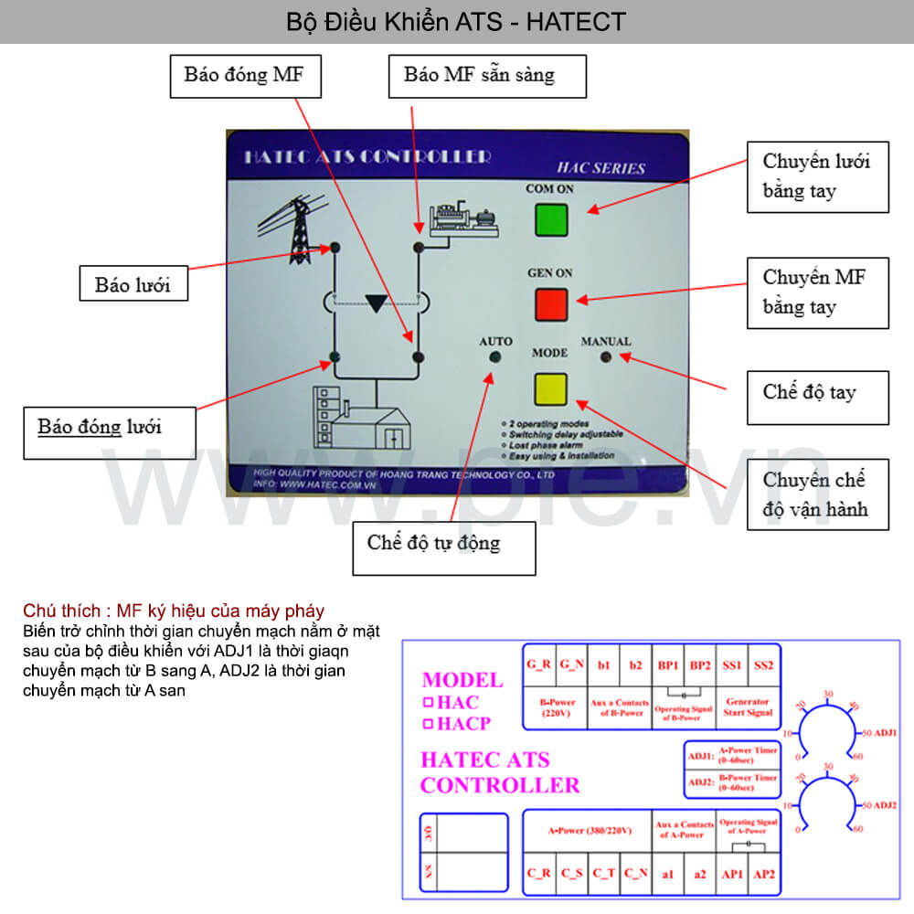 Cấu tạo Hatec-VN ACDH