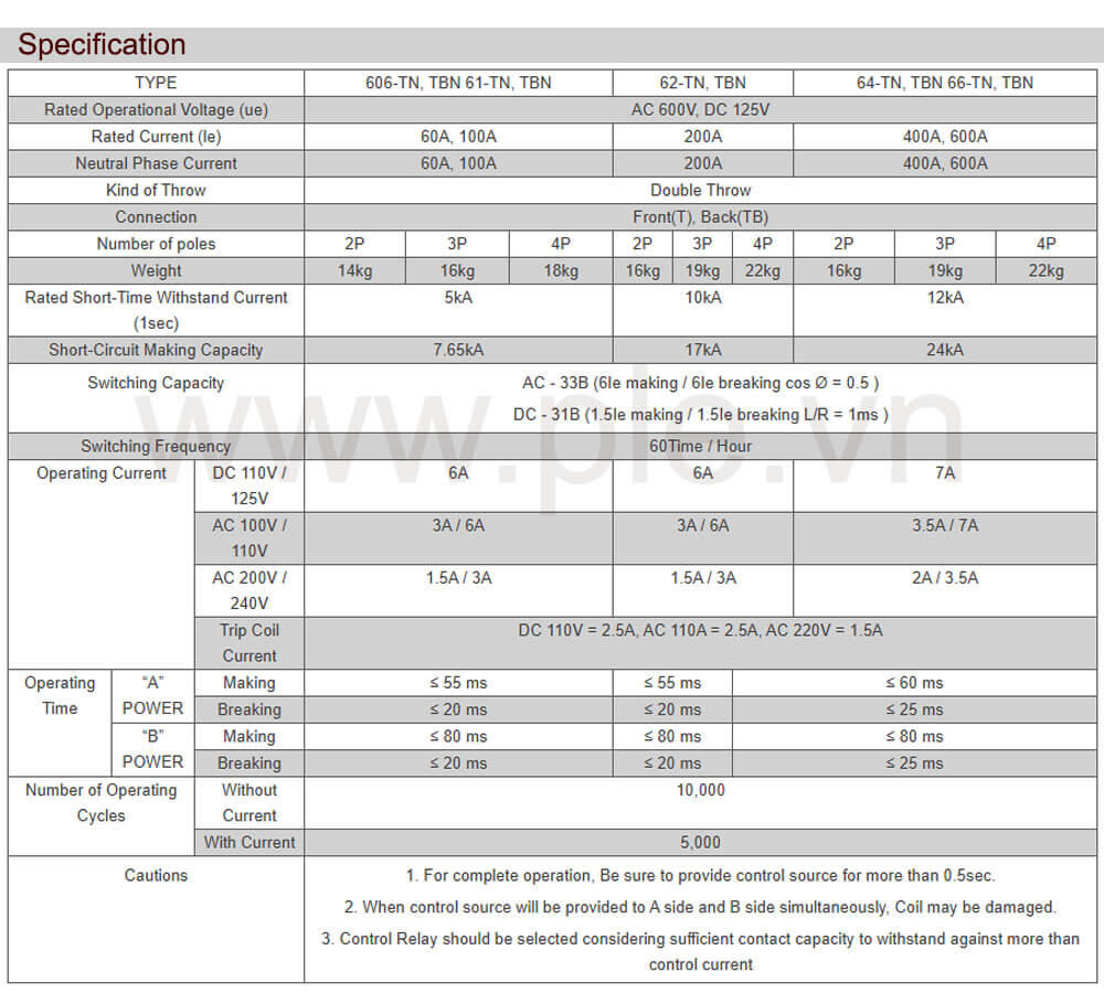 Thông số kỹ thuật Osemco OSS-632-PC