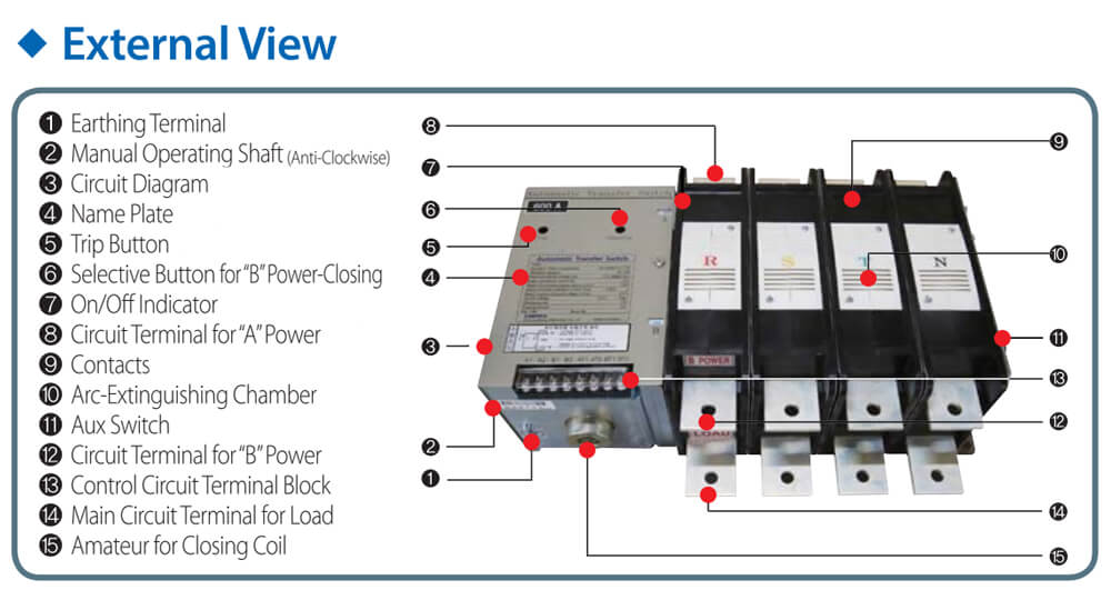 Cấu tạo Osemco OSS-632-PC