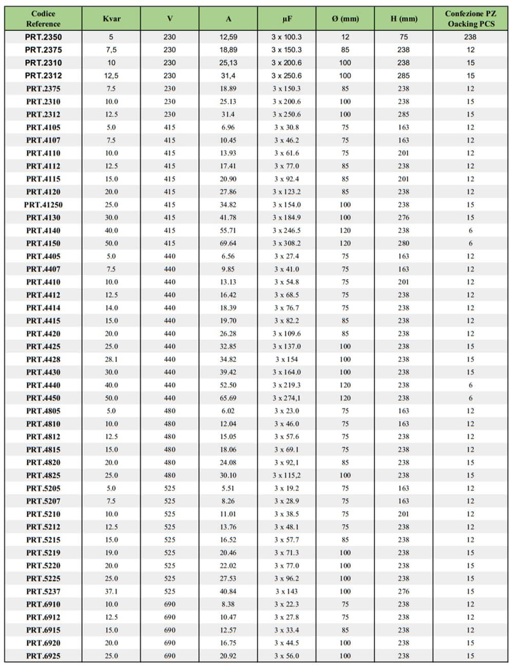 Cách tra mã Enerlux PRT.4440 3P 40kVAR 440V