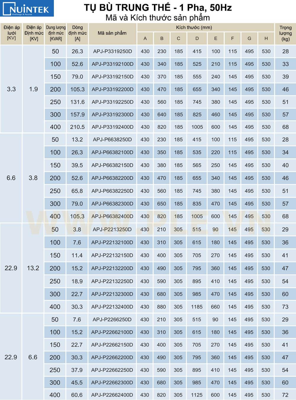Kích thước Tụ bù trung thế Nuintek APJ-P33192100D