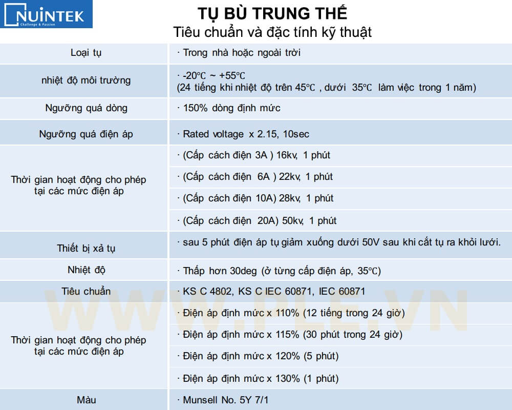 Thông số kỹ thuật Tụ bù trung thế Nuintek APJ-P33192100D