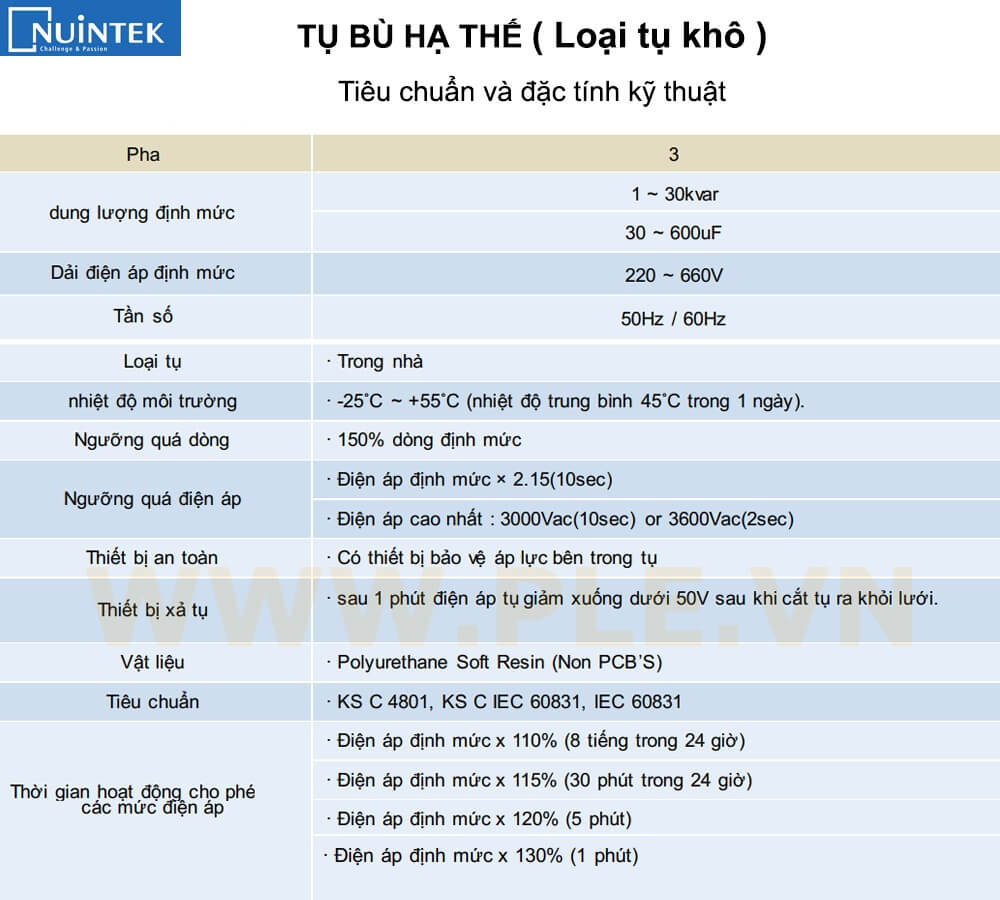 Thông số kỹ thuật Tụ bù hạ thế Nuintek KNE-4436586S