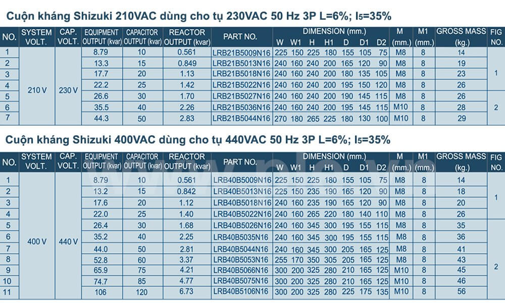 Kích thước cuộn kháng Shizuki LRB40B5035N16