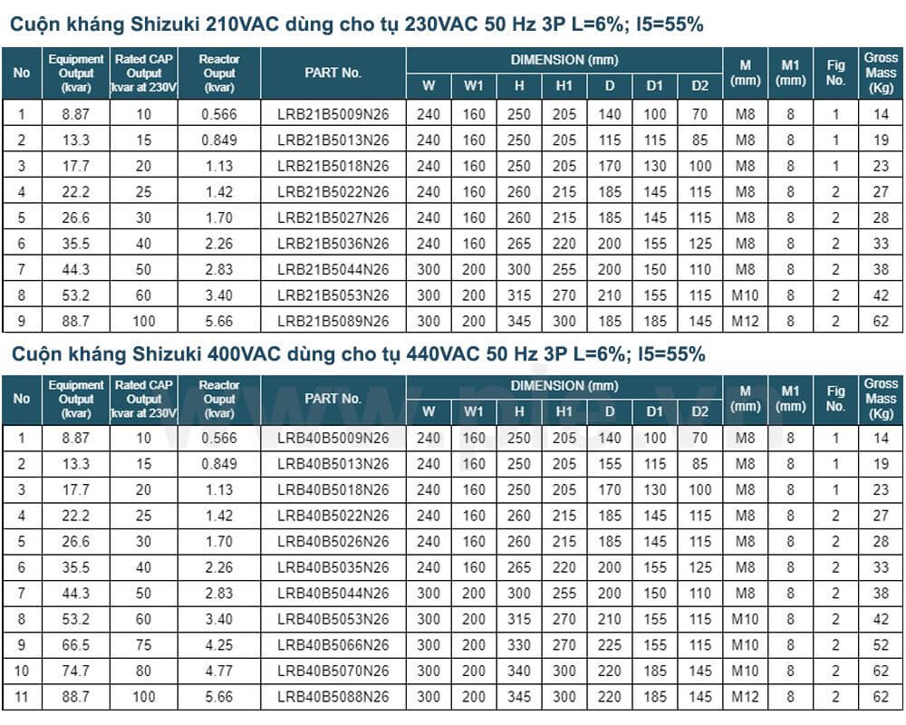 Kích thước cuộn kháng Shizuki LRB40B5035N16