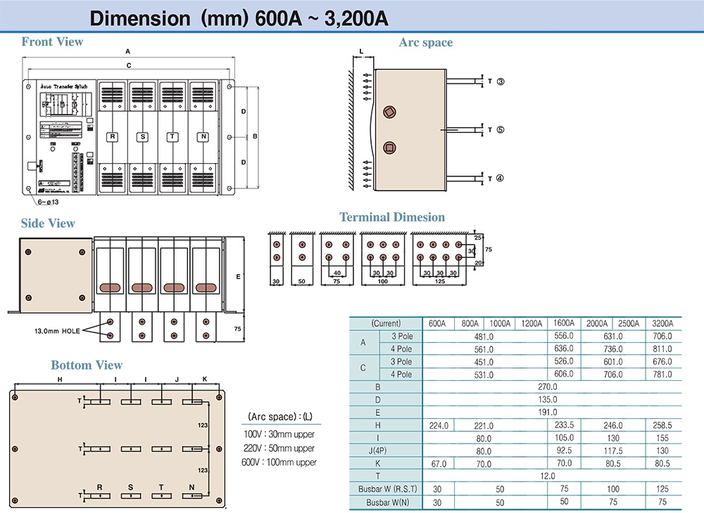 Kích thước Bộ chuyển nguồn KyungDong KD06-F306A - 600A