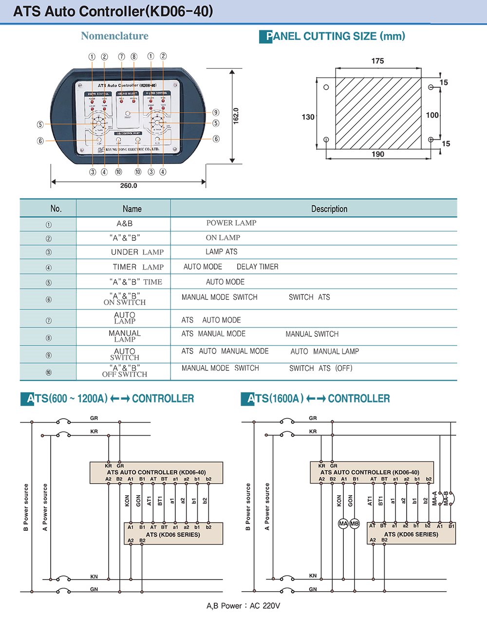 Thông số kỹ thuật Bộ điều khiển KyungDong KD06-40 16A