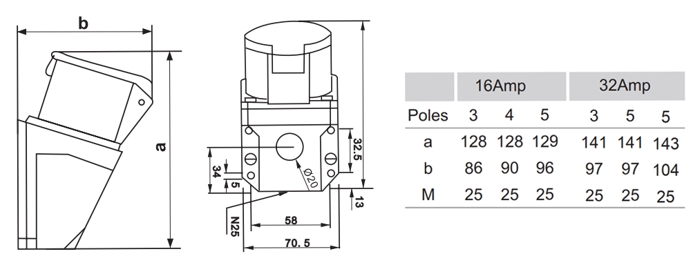Kích thước Himel HDSF532IP44 : Ổ cắm cố định