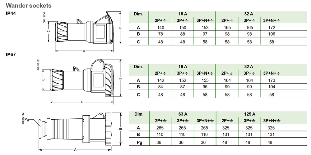 Kích thước Schneider PKF16M723 : Đầu nối di động