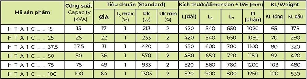 Thông số kỹ thuật Biến áp Amorphous HTA1C-50