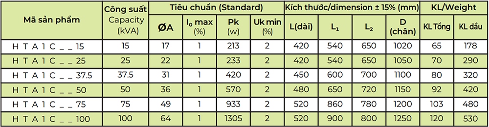 Thông số kỹ thuật  Biến áp Amorphous HTA1C-50