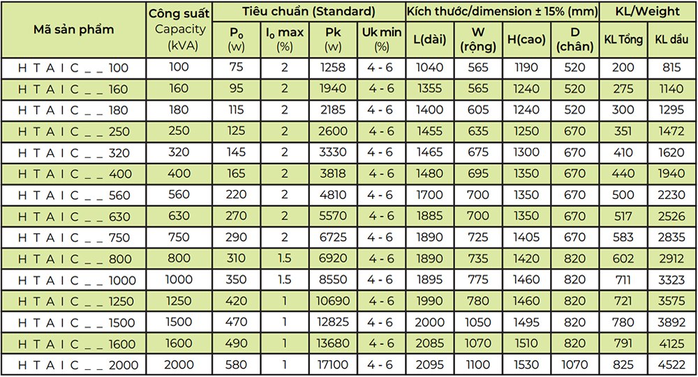 Thông số kỹ thuật Biến áp Amorphous HTAIC-100