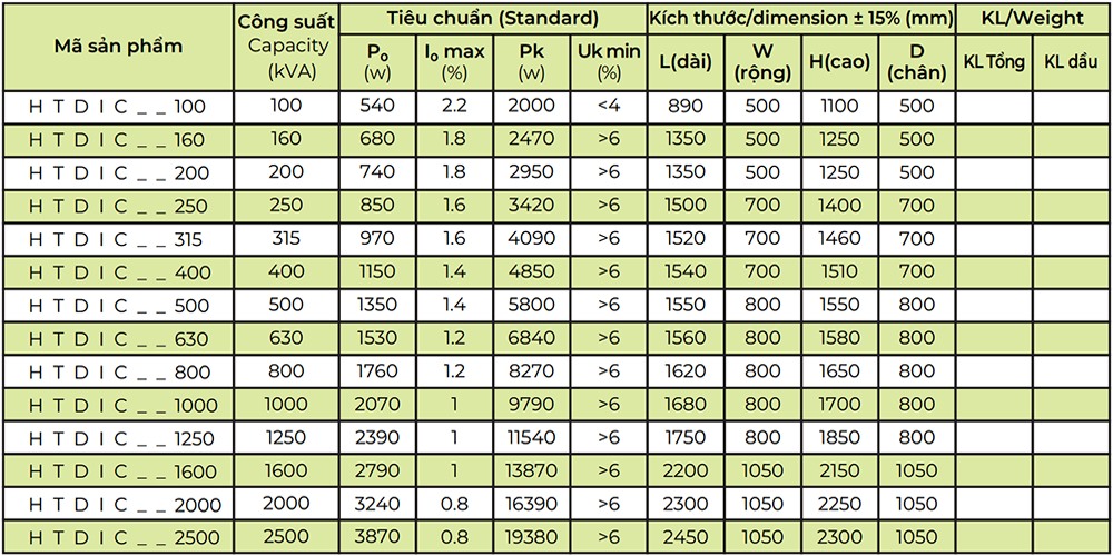 Thông số kỹ thuật Biến áp khô dạng khuôn đúc HTDIC-2500