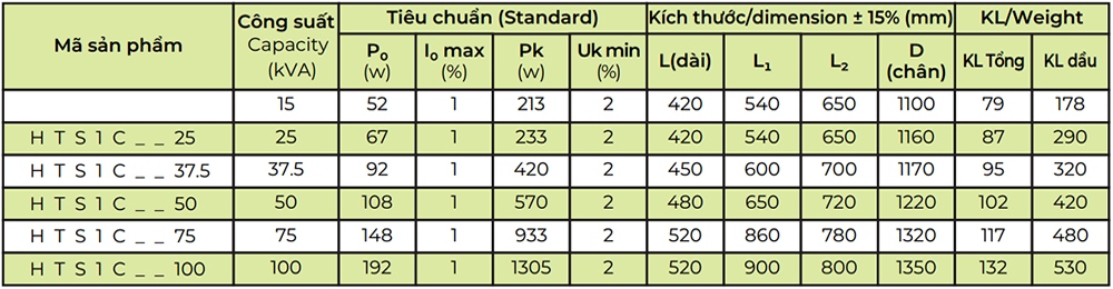 Thông số kỹ thuật Biến áp dầu HTS1C-100