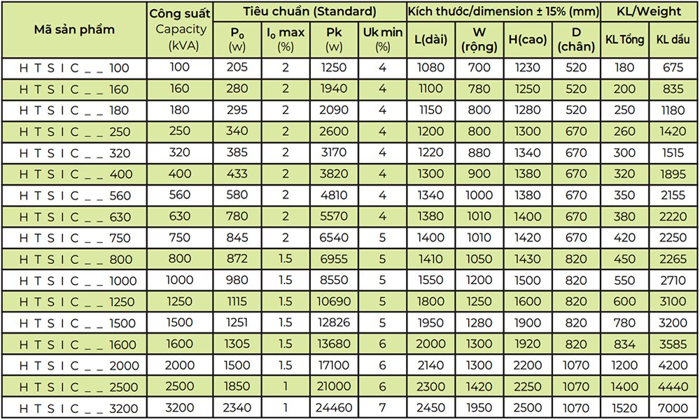 Thông số kỹ thuật Biến áp dầu kiểu kín HTSIC-2500