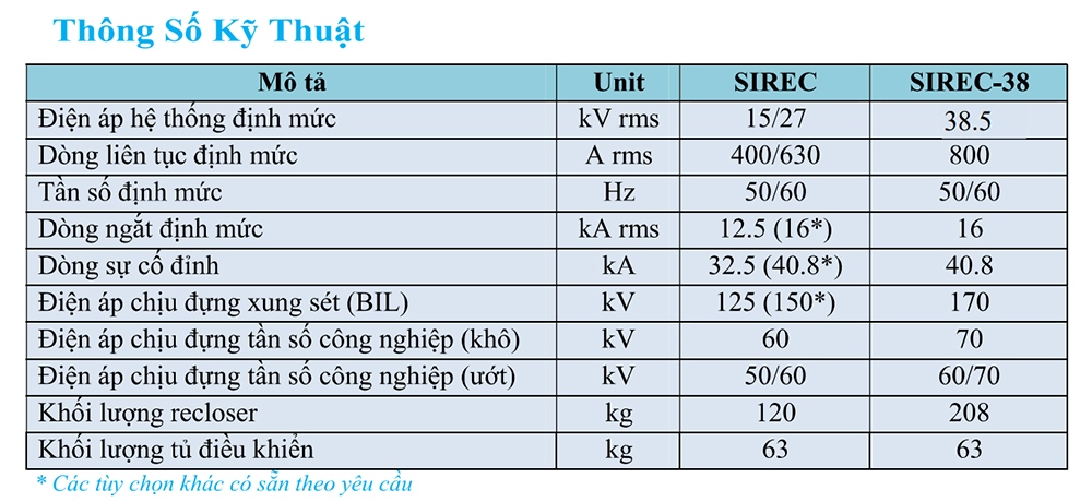cách kết nối Máy đóng cắt tự động Sirec 27kV