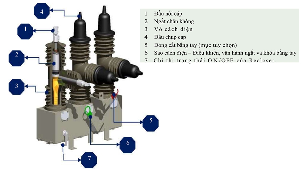 Cấu tạo Máy đóng cắt tự động Sirec 27kV