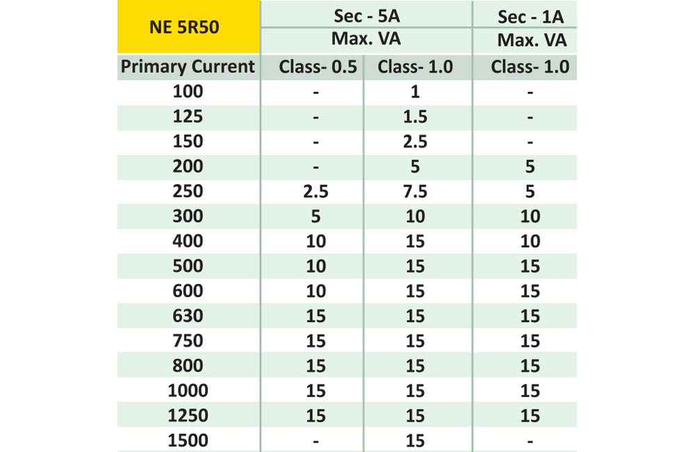 Thông số kỹ thuật NewTek NE 5R50-600 : Biến dòng đo lường 600A