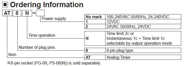 Cách chọn mã Autonics AT8N