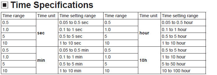 Bảng thời gian autonics at8n