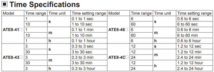 Bảng thời gian Autonics AT8N