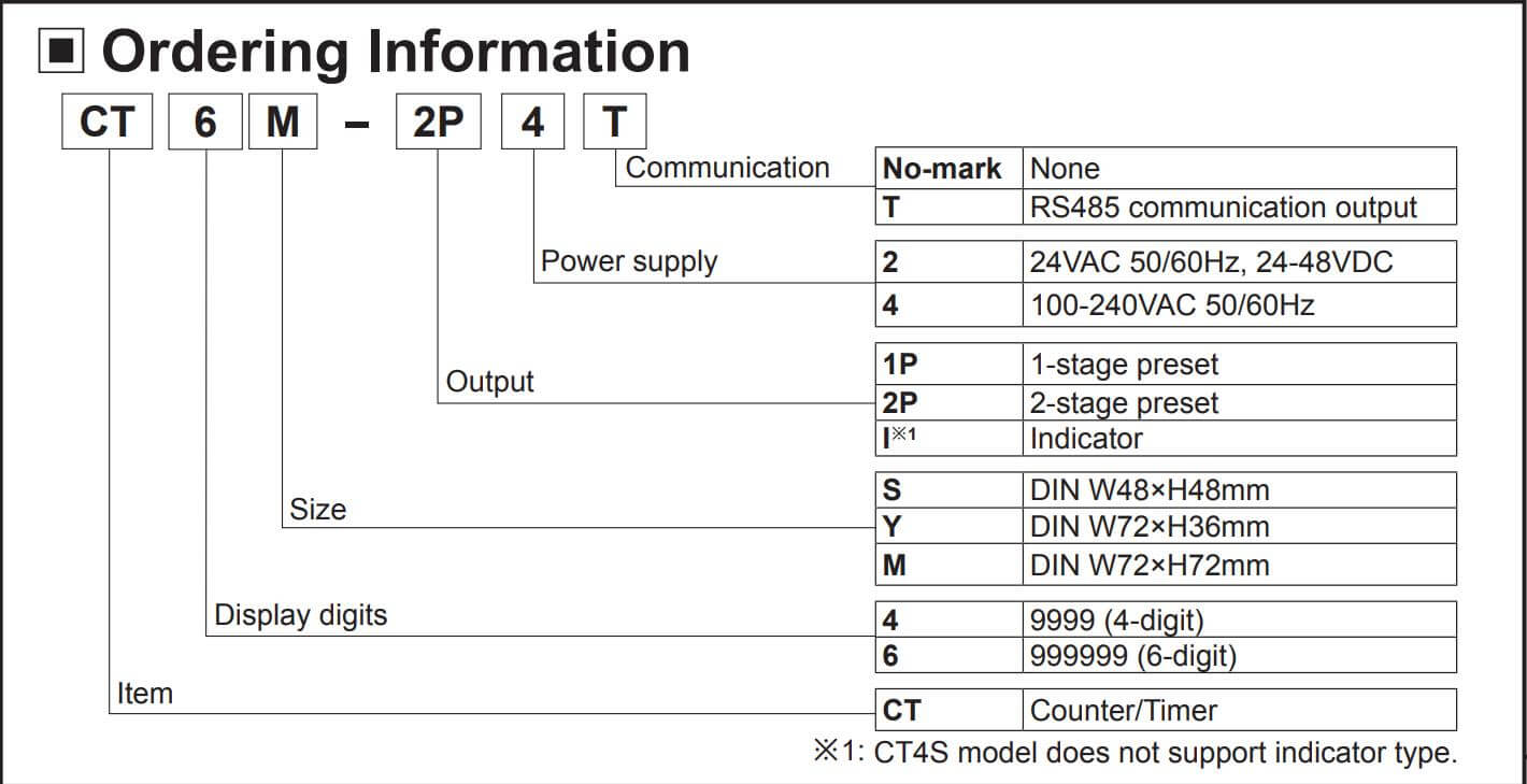 Cách chọn mã Autonics CT6S-1P4 Bộ định thời