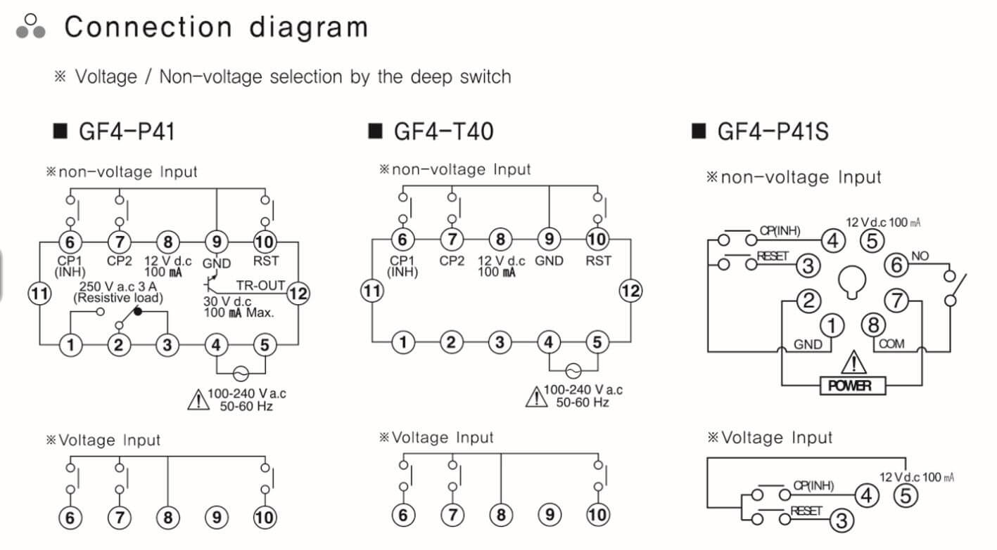 cách nối dây GF4-P41N Bộ đếm đa năng Hanyoung