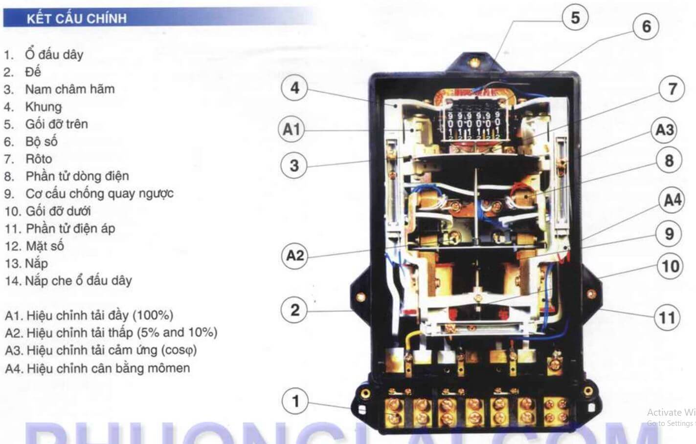 Cấu tạo và Kích thước Công tơ điện 3 pha 4 dây hữu công Gelex Emic MV3E4 3x5A gián tiếp