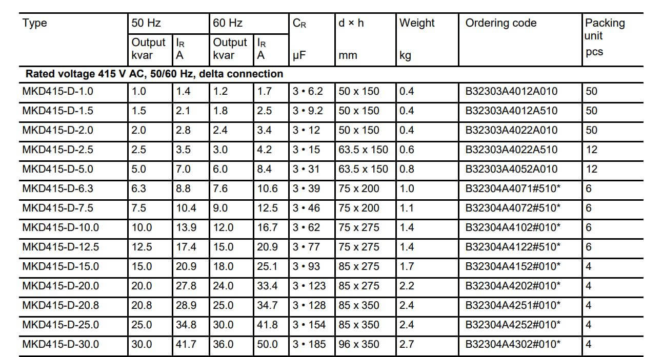 Cách chọn mã Epcos MKD-440-D-10 : Tụ bù khô (tròn) 10KVar, 440V, 50Hz