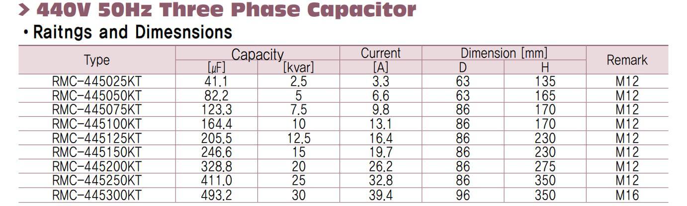 Cách chọn mã Samwha RMC-445300KT : Tụ bù khô 3 pha 440V, 30kVar, hình dáng trụ tròn