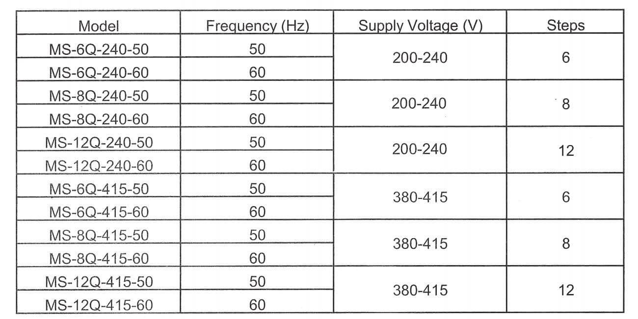 Cách chọn mã Bộ điều khiển tụ bù Shizuki 8 cấp 415V MS-8Q-415-52