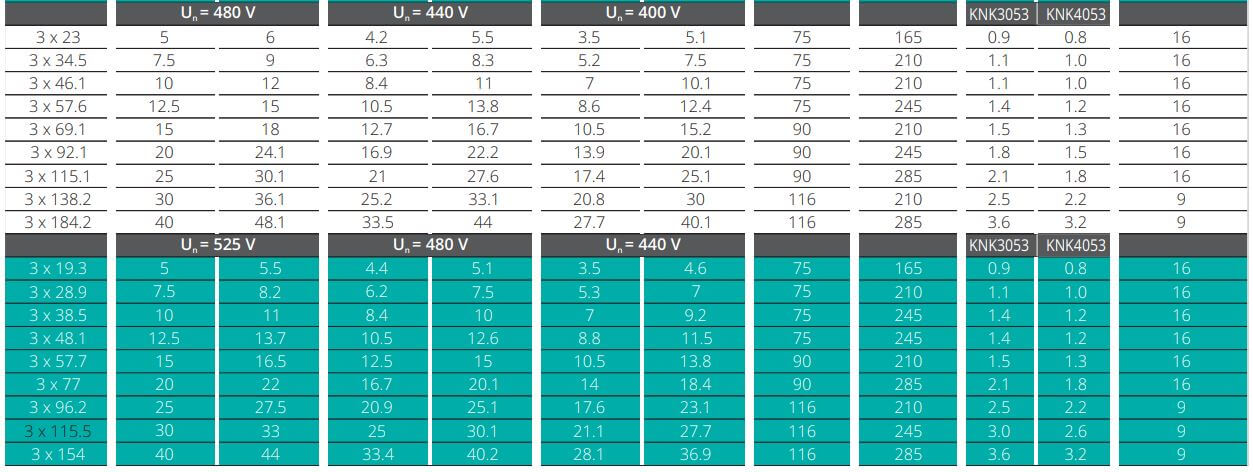 Cấu tạo và Kích thước Tụ bù ISKRA KNK3053 10kvar 3 pha 440V 50hz