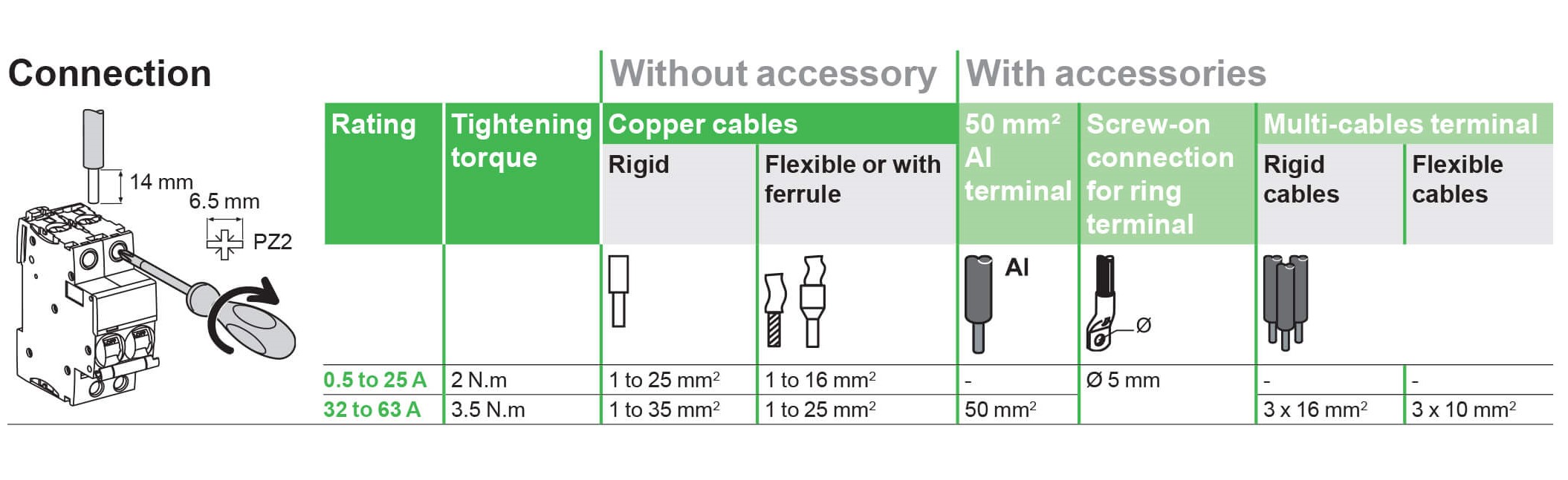 Cách sử dụng và nối dây MCB 1P 20A 6kA dòng iC60N